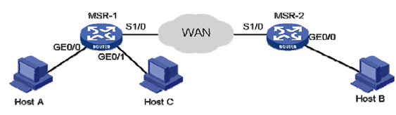 362. 客户的网络结构如图所示。要实现如下需求:1. Host C 与Host B 互访2. Host B 和Host A 不能互访3 ...